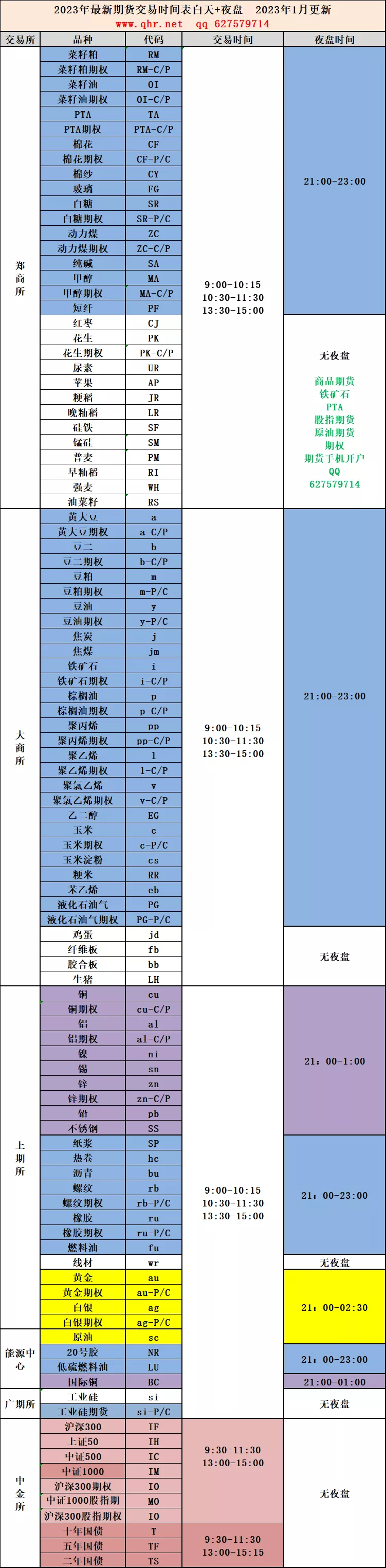 期货交易时间- 最新期货交易所手续费、交易所保证金、交易时间【每天更新】